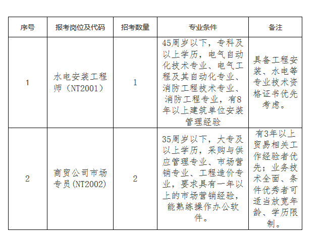 2024原材料网16888